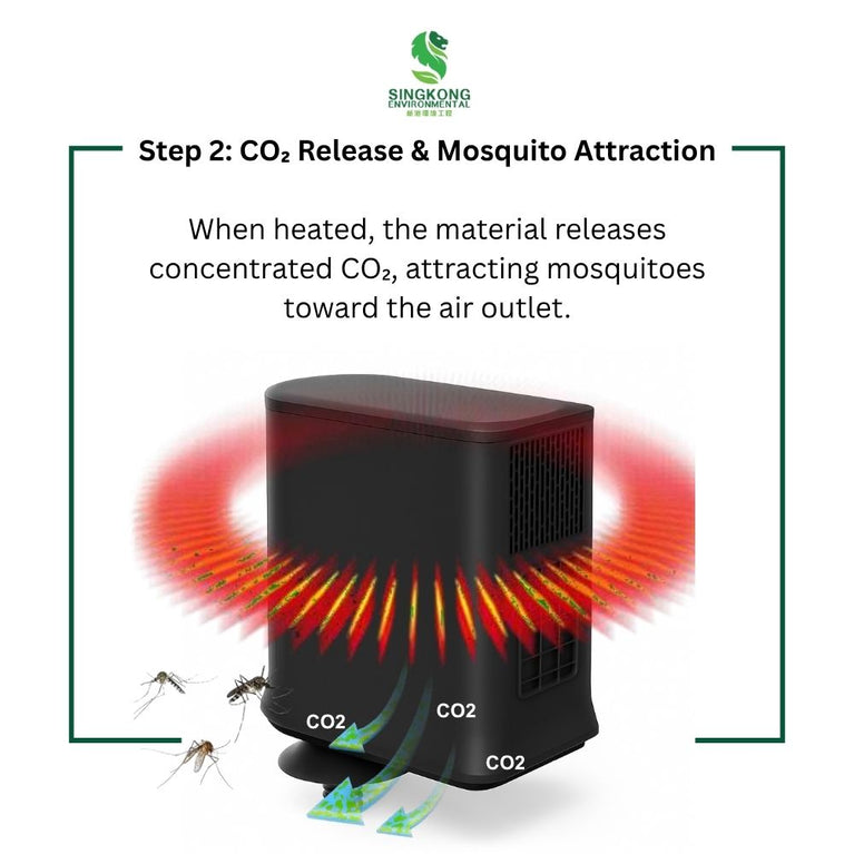 AeroCapture Mosquito Trapper