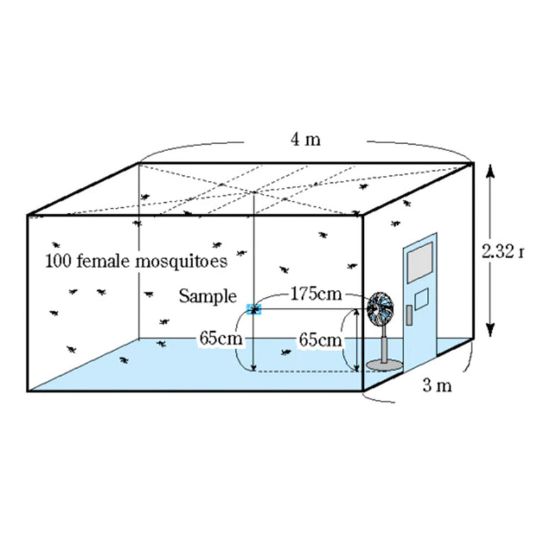 Resin Mosquito Net Repellent Dengue