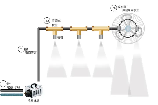 Mistek System Misting System – SingKong